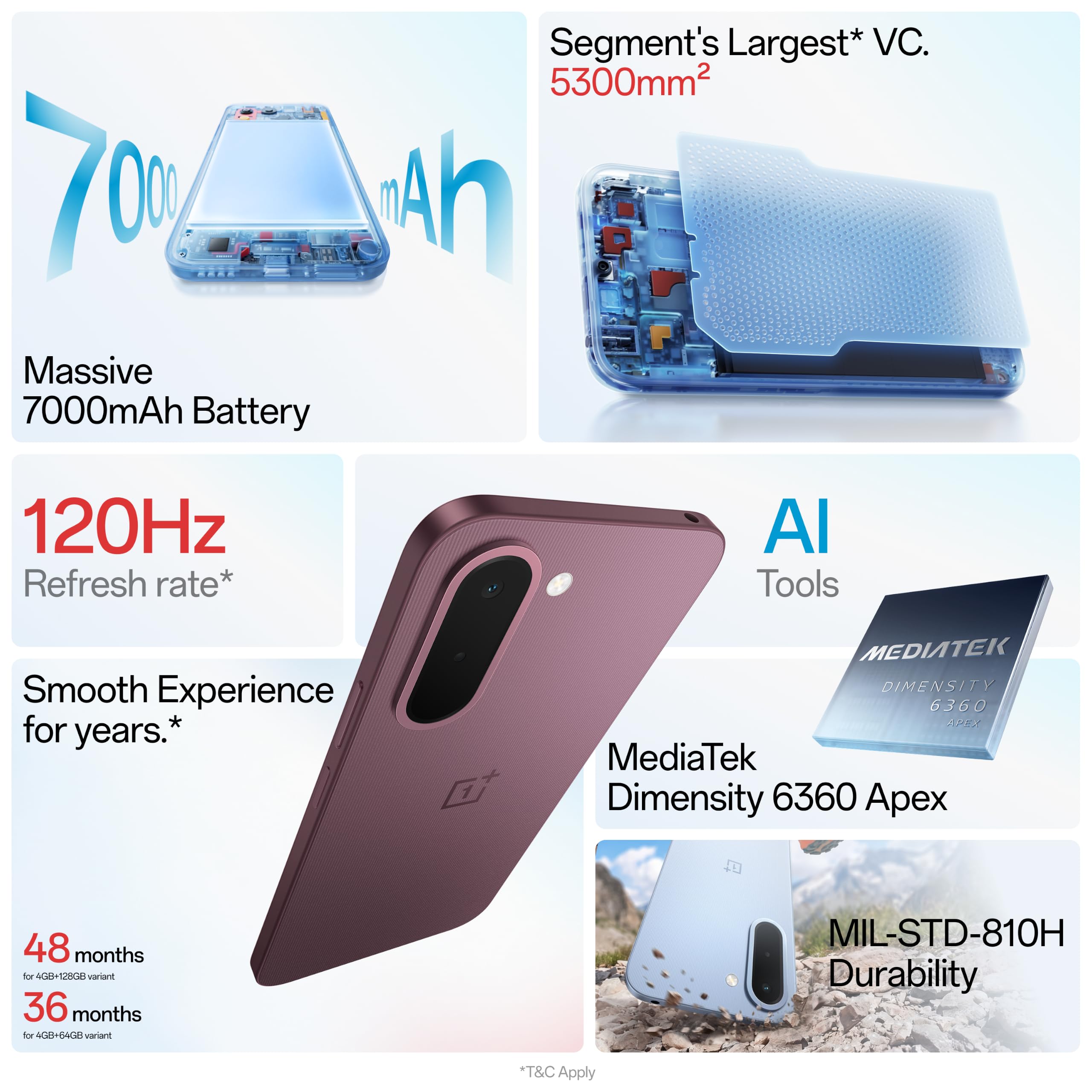 OnePlus N6x | 4GB+128GB | Burgundy Red | 7000mAh Battery | Power for Days | 48-Months Smoothness | Smooth 120Hz Display | Largest 5300mm2 Cooling System | Military-Grade Durability