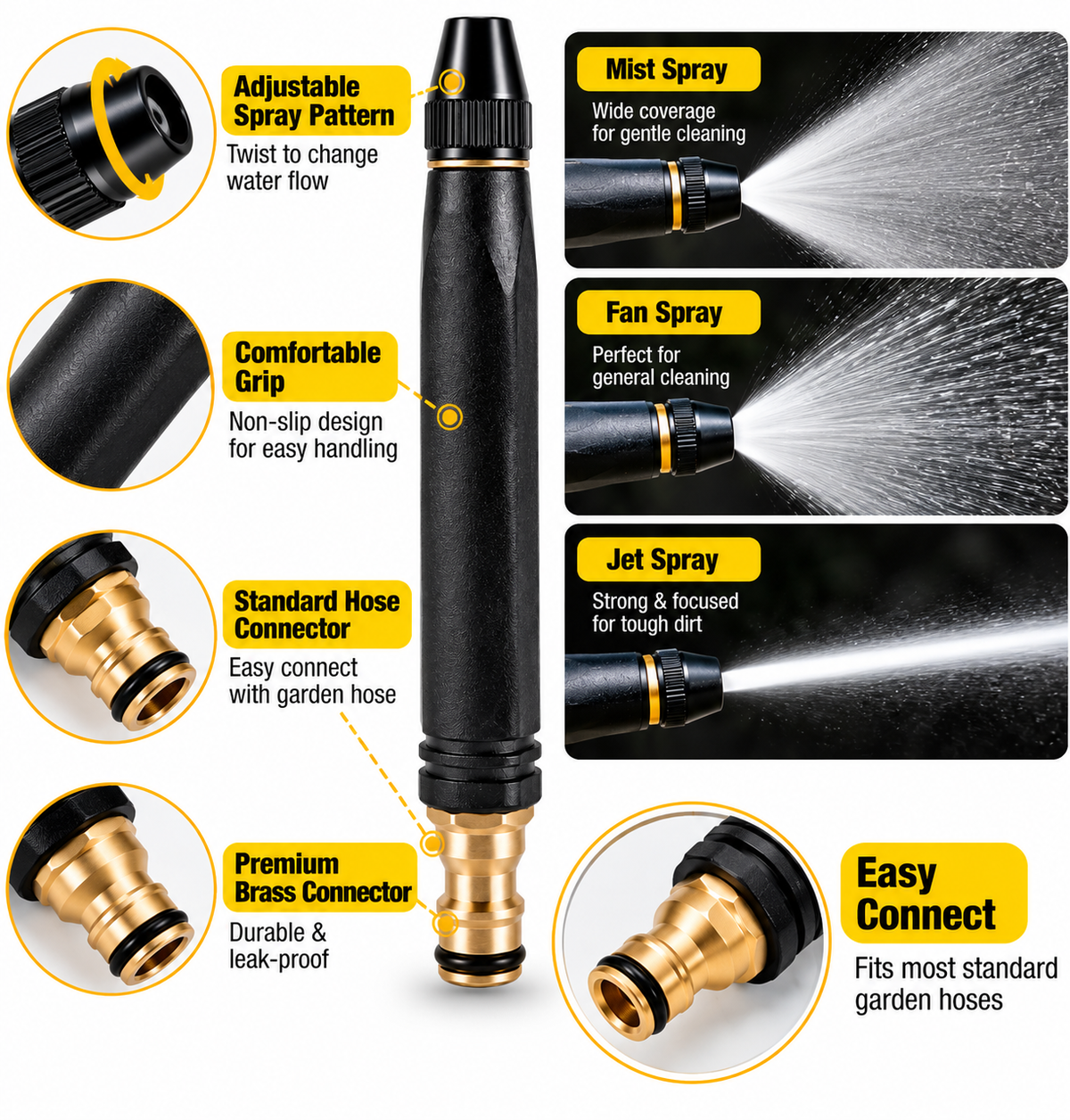 PowerJet  Adjustable High-Pressure Washing Nozzle