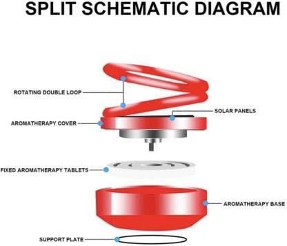 Car/Room Air Freshener- Solar Power Rotating Car/Room Air Freshener Perfume, Long Lasting French Organic Fragrance - Premium  from Mystical9 - Just Rs 600 /- Shop now at Mystical9.com